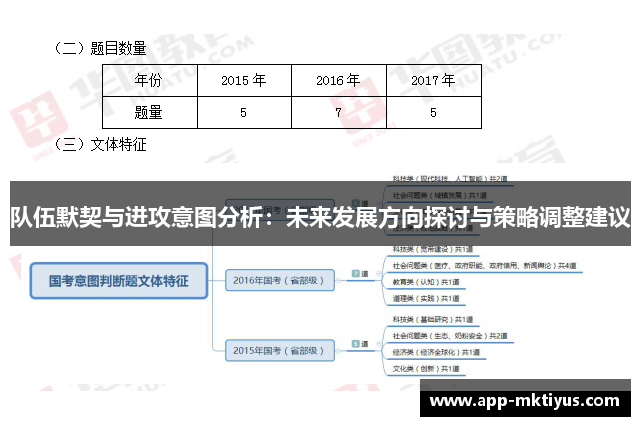 队伍默契与进攻意图分析:未来发展方向探讨与策略调整建议