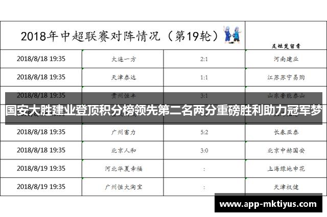 国安大胜建业登顶积分榜领先第二名两分重磅胜利助力冠军梦