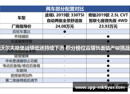 沃尔夫斯堡战绩低迷持续下滑 积分榜位置堪忧面临严峻挑战